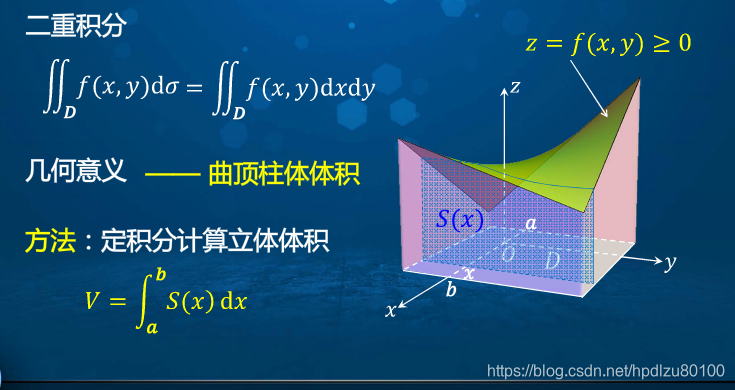 高等数学学习笔记——第七十六讲——直角坐标系下二重积分的计算_二重积分 