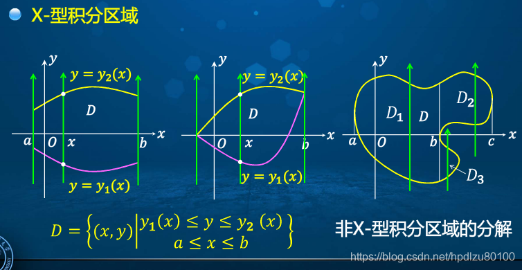 積分 計算 重 ドイツ発祥の積分自動計算サイトが超便利！！【高校生・大学生おススメ】