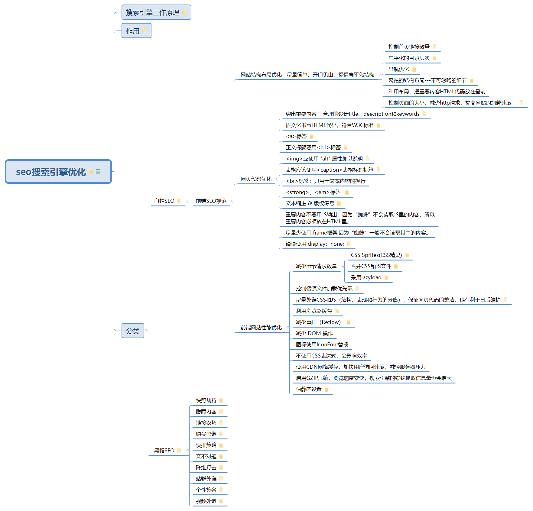 html + css 面试面试qq39910307的博客-