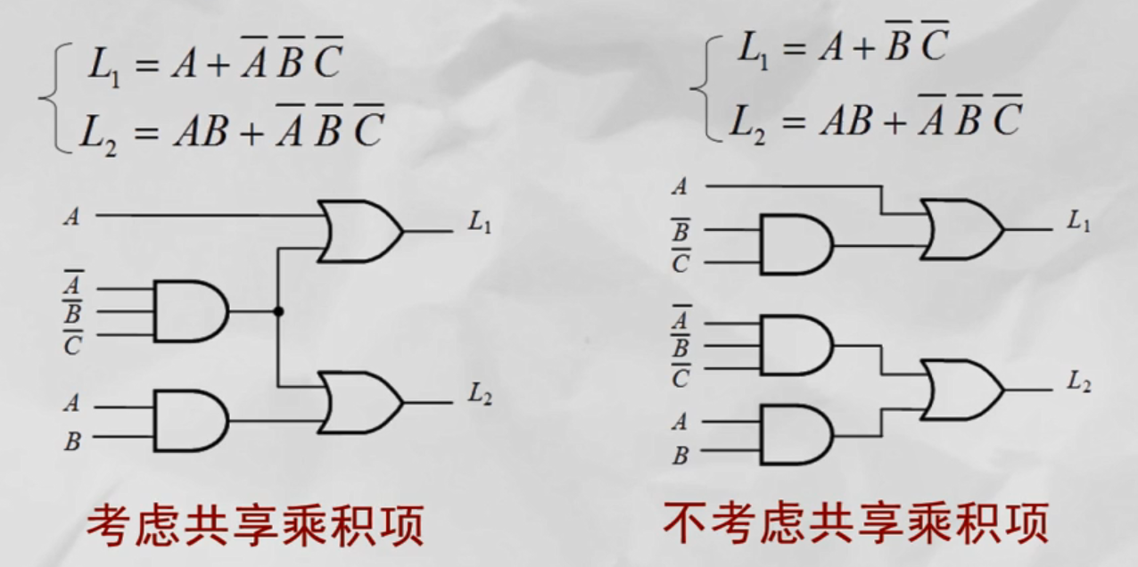 数电基础复习（一）