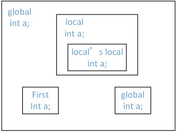 C++ 中的 namespace 使用和注意事项_c++使用命名空间定义的类型提示需要类型限定错误-CSDN博客