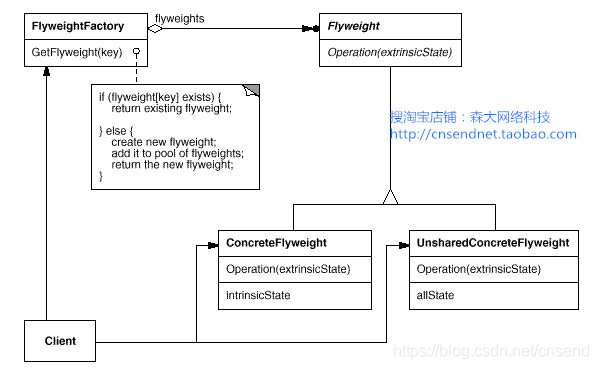设计模式有用吗 watermark,type_ZmFuZ3poZW5naGVpdGk,shadow_10,text_aHR0cHM6Ly9ibG9nLmNzZG4ubmV0L2Nuc2VuZA==,size_16,color_FFFFFF,t_70