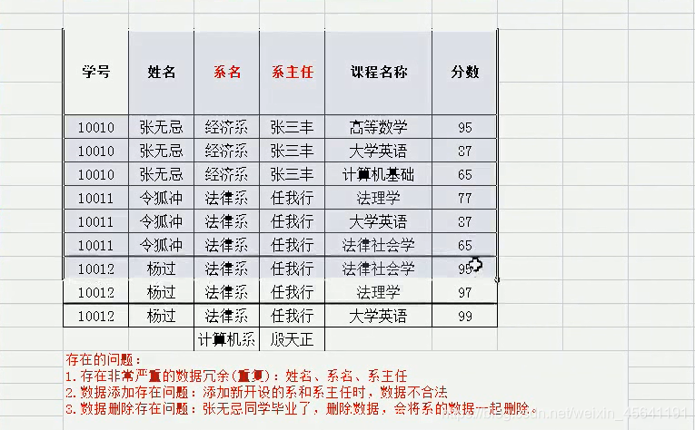 一看就懂的MySQL教程数据库weixin45641191的博客-