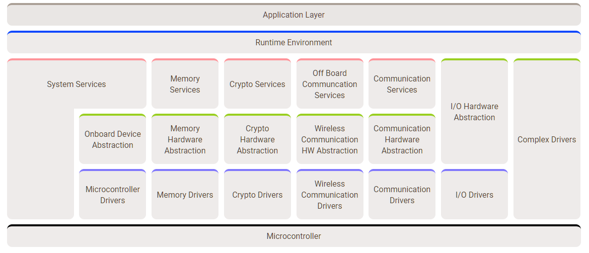 apple configurator 2 mccloudconfigerrordomain 0x80ef 33007