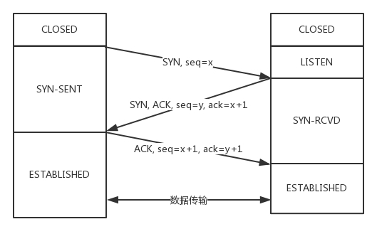 html + css 面试面试qq39910307的博客-