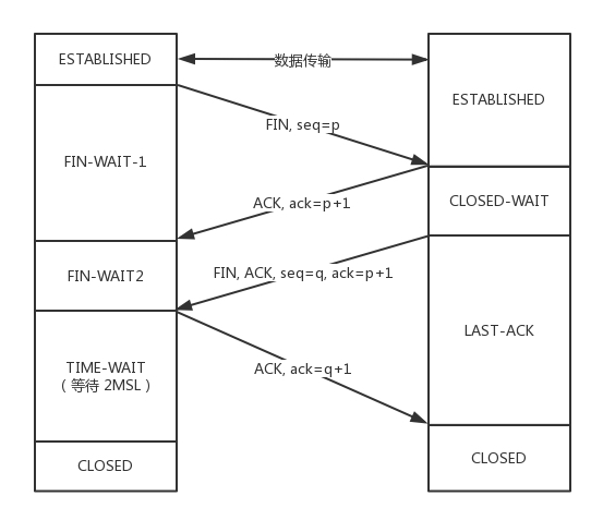 html + css 面试面试qq39910307的博客-