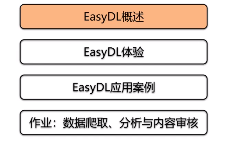 百度PY-Day5理论课课堂笔记jsonsoarli的博客-