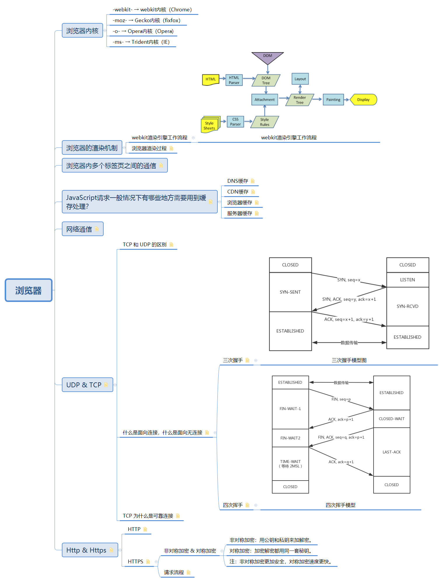 html + css 面试面试qq39910307的博客-