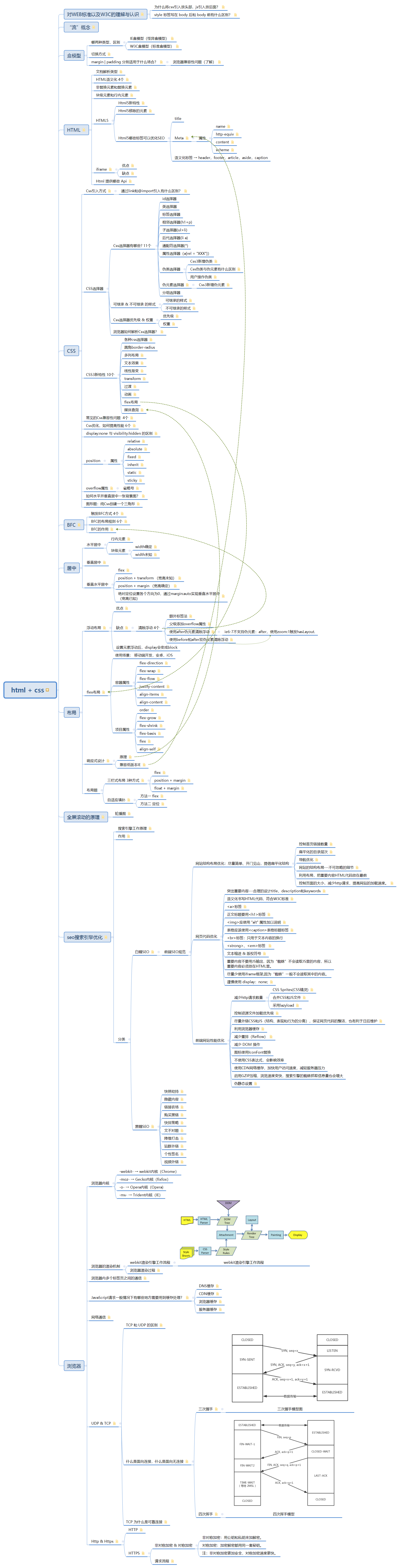 html + css 面试面试qq39910307的博客-