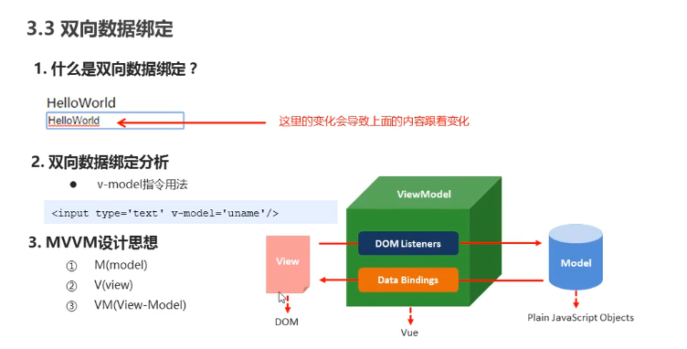 前端学习(1187):双向数据绑定2