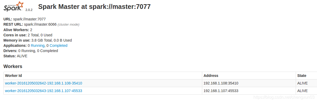 干货:Python搭建Spark分布式集群环境pythonpython函数基础教程-