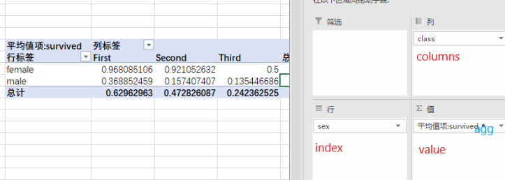 python-pandas-df-pivot-table-df-pivot-table-csdn