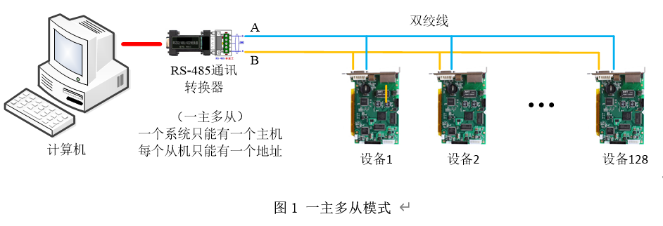 【理论】一文看懂Modbus通信协议(上)_104协议和modbus协议-CSDN博客