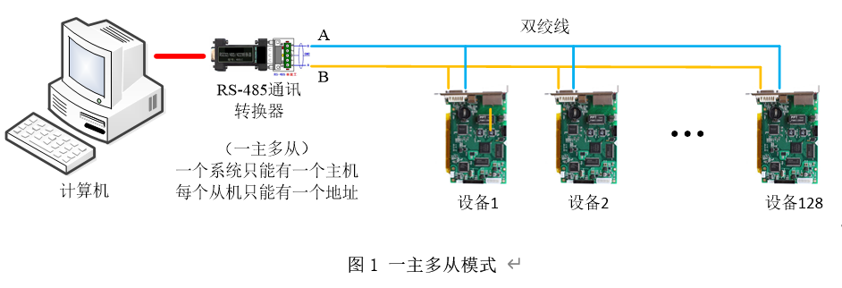 【理论】一文看懂Modbus通信协议（上）