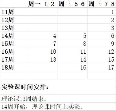 【2019-2020春学期】数据库实验安排数据库Notebook-