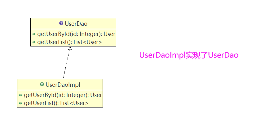 带你了解软件工程中的类与类的关系