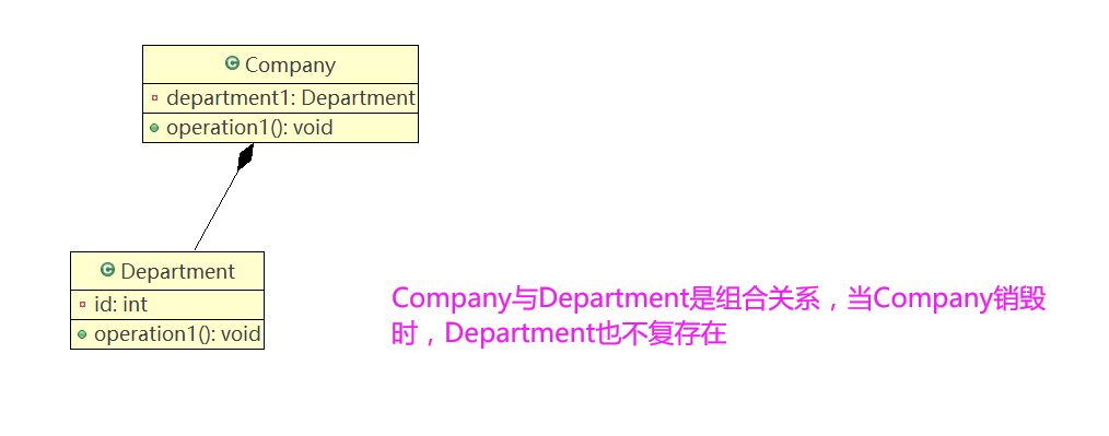 带你了解软件工程中的类与类的关系