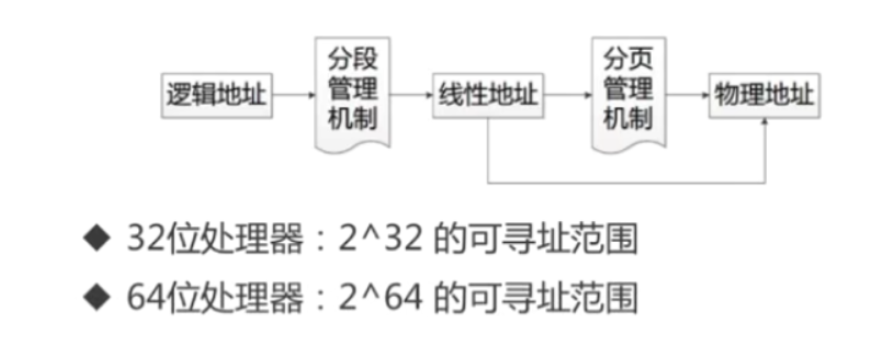JVM内存结构详解运维java的博客-