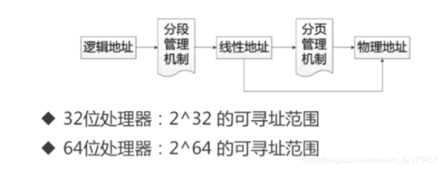 JVM内存结构详解运维java的博客-