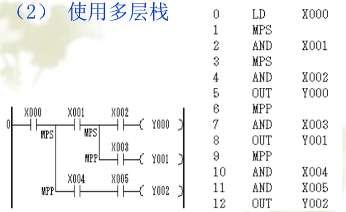 PLC常用指令_plc指令-CSDN博客