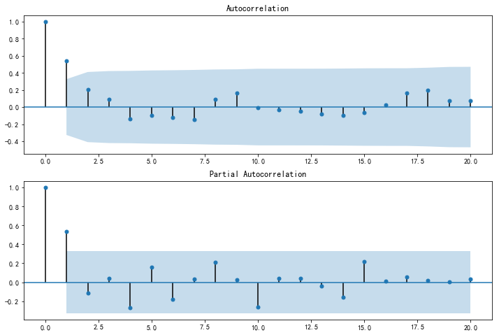 [外链图片转存失败,源站可能有防盗链机制,建议将图片保存下来直接上传(img-VxcVT32H-1588034787774)(output_20_0.png)]