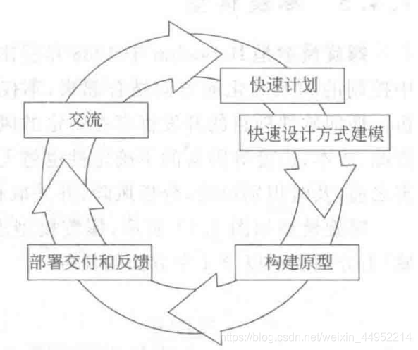 原型模型