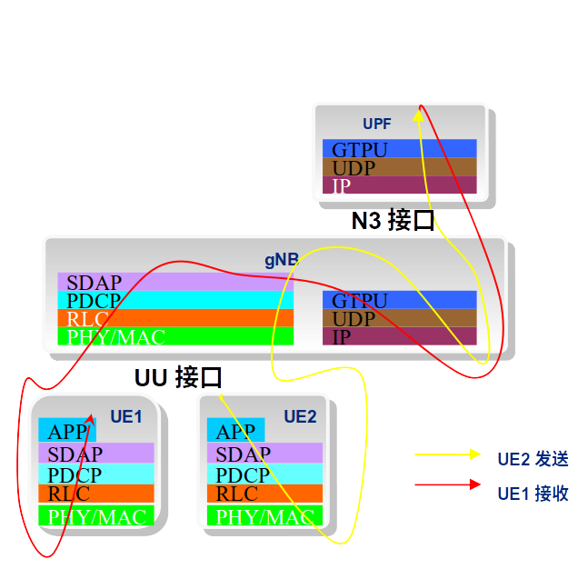 5G NR协议栈SDAP、PDCP5glhn的博客-