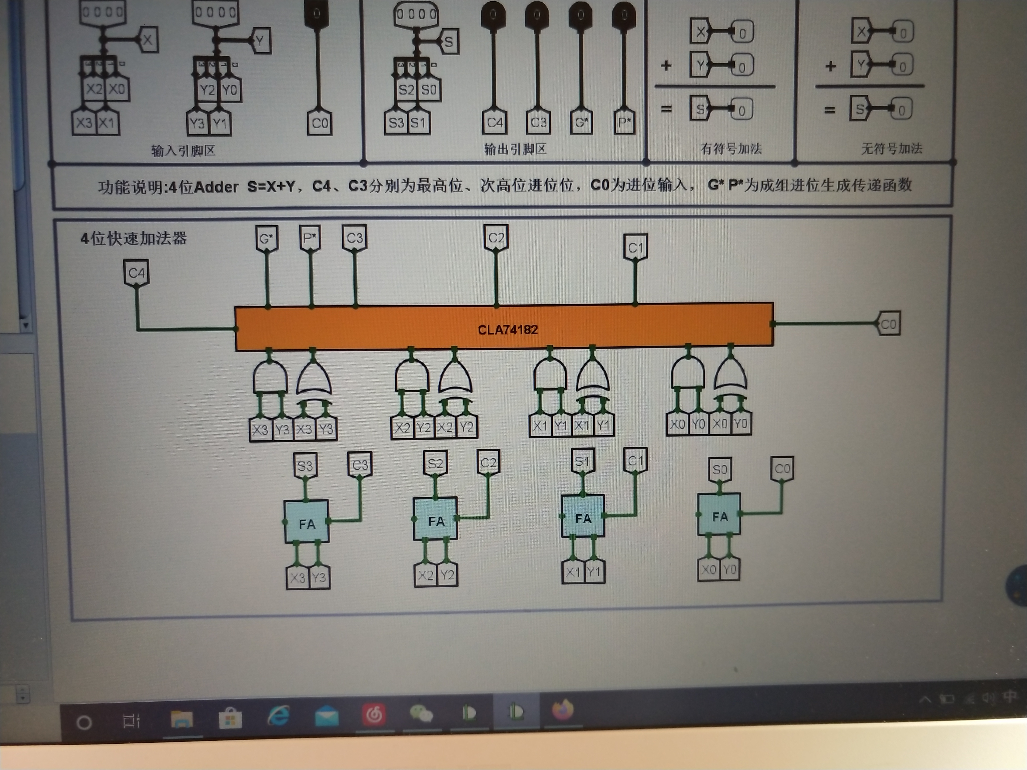 这是4位快速加法器