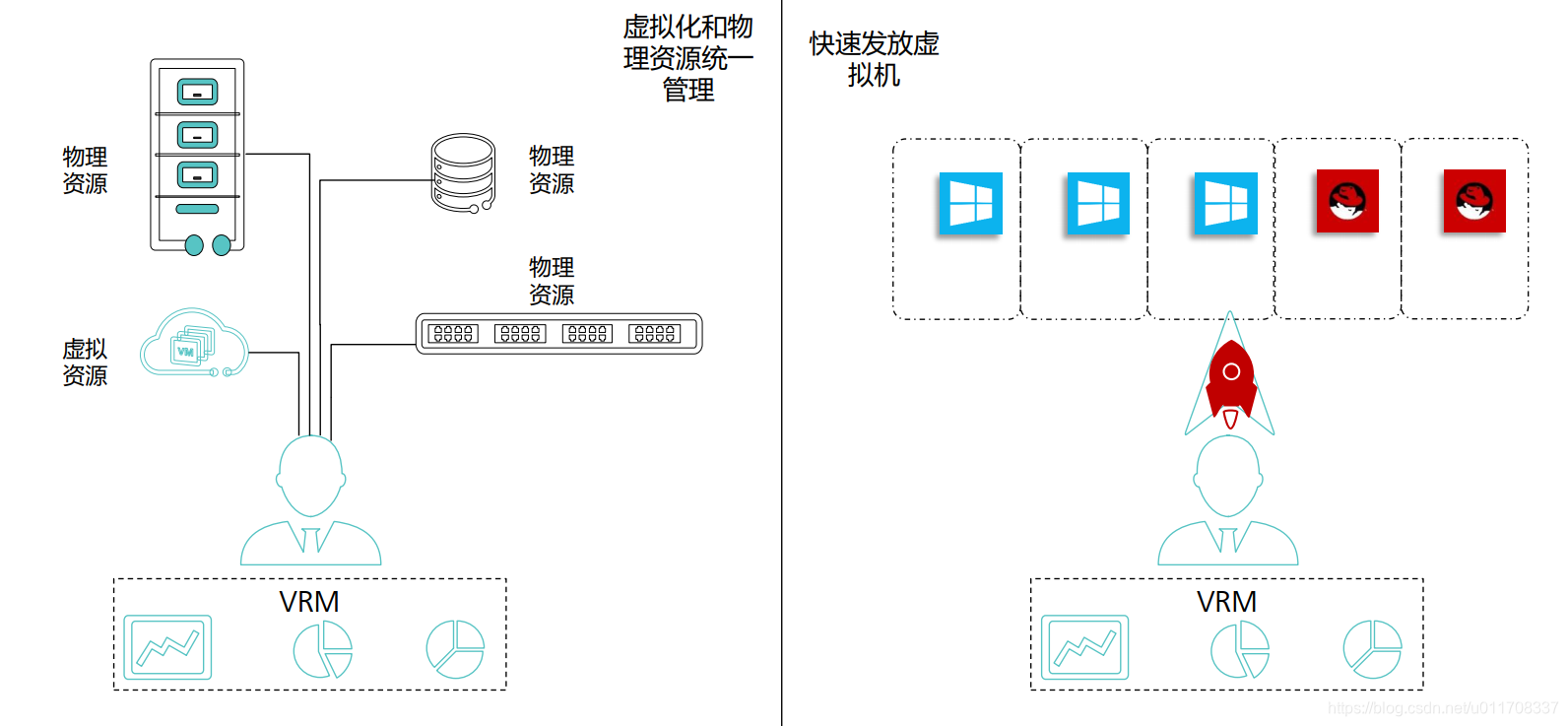 FusionCompute的优势