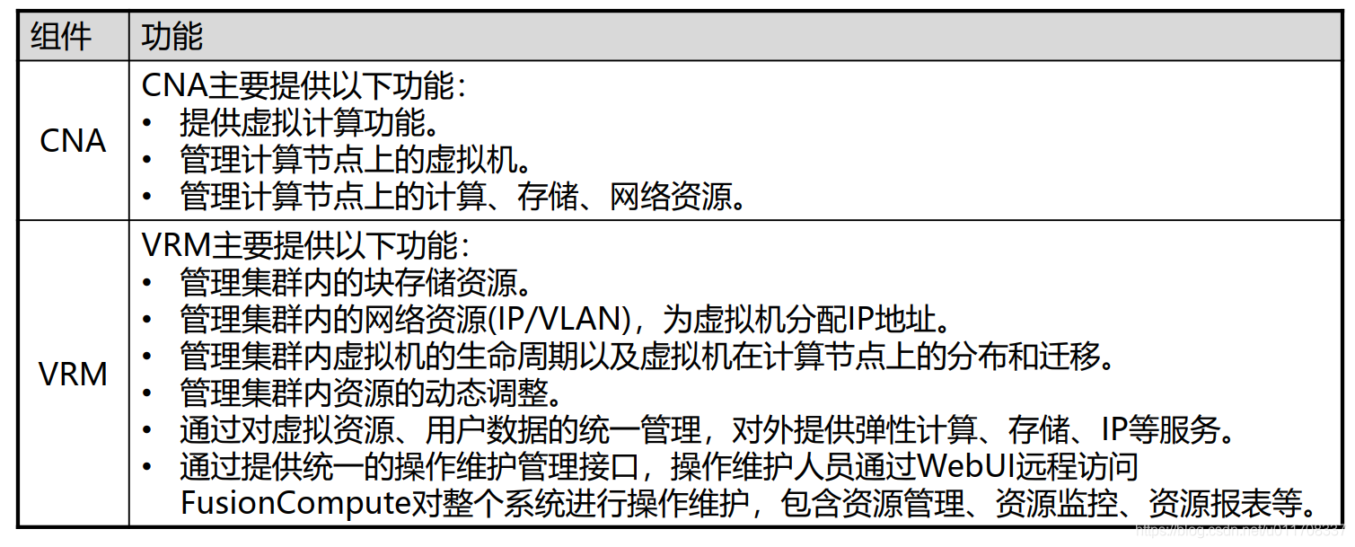 组件作用