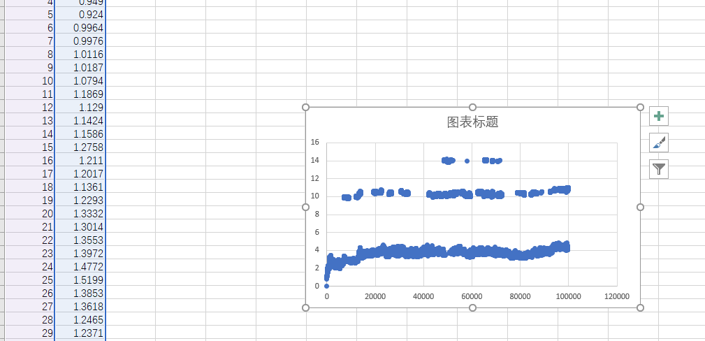 使用excel導入數據繪製圖表散點圖為例及調整方法基礎方法包括更改