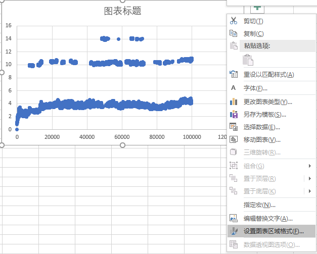 使用excel导入数据绘制图表散点图为例及调整方法基础方法包括更改