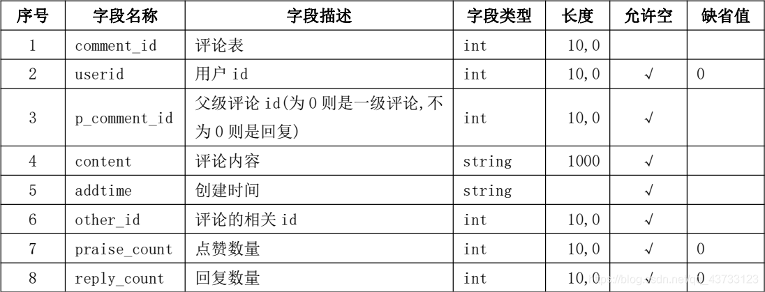 【项目】数仓项目(二)jsonTogether-