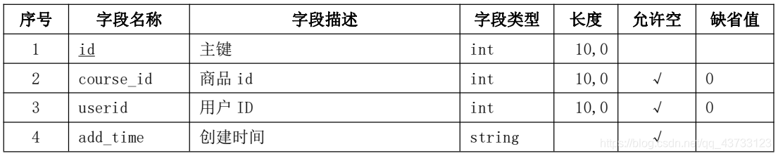 【项目】数仓项目(二)jsonTogether-