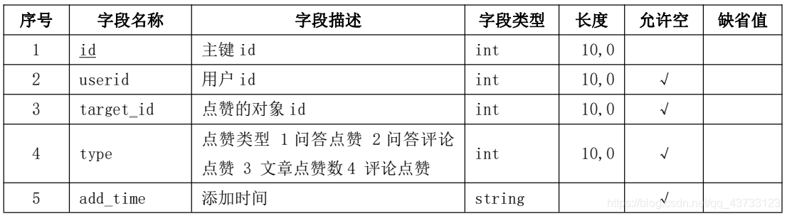 【项目】数仓项目(二)jsonTogether-