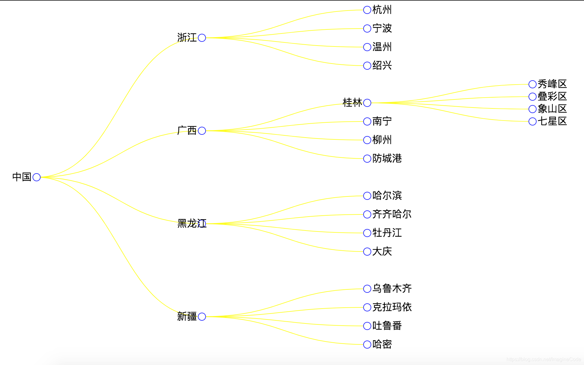 【D3.js - v5.x】(6)绘制树状图 | 层级布局 | 附完整代码_d3js画树形图,可以自己添加节点-CSDN博客