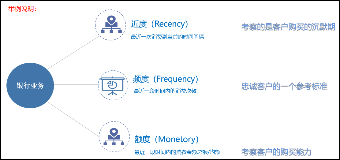 商品新零售行业——客户价值分析驾驶舱(附详细操作)人工智能weixin41261833的博客-