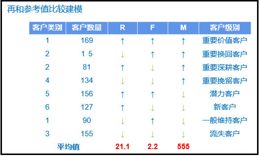 商品新零售行业——客户价值分析驾驶舱(附详细操作)人工智能weixin41261833的博客-