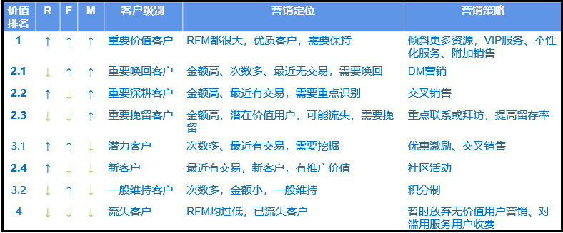 商品新零售行业——客户价值分析驾驶舱(附详细操作)人工智能weixin41261833的博客-