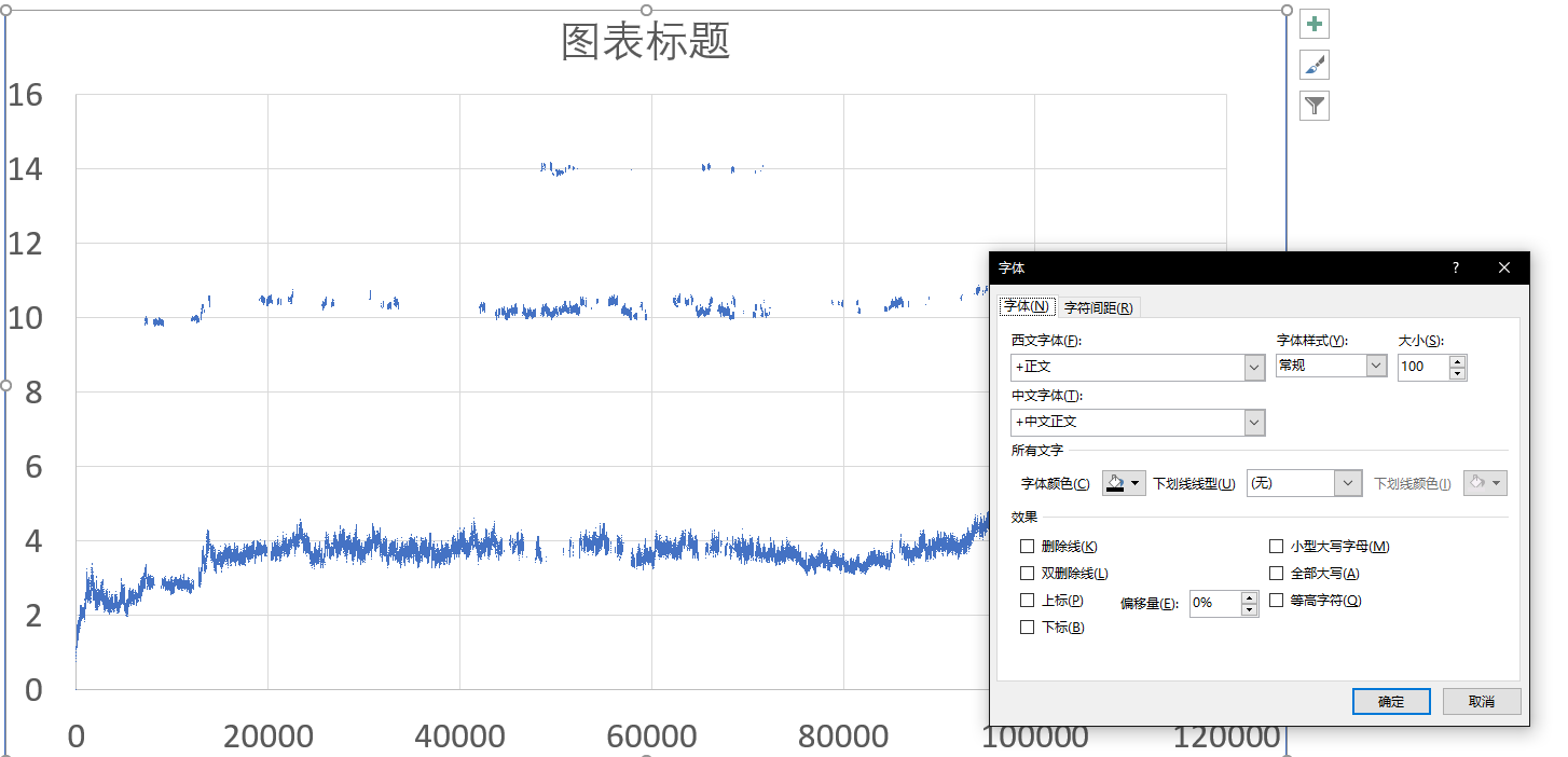 使用excel导入数据，绘制图表（散点图为例）及调整方法（基础方法，包括：更改图表字体，点的大小）