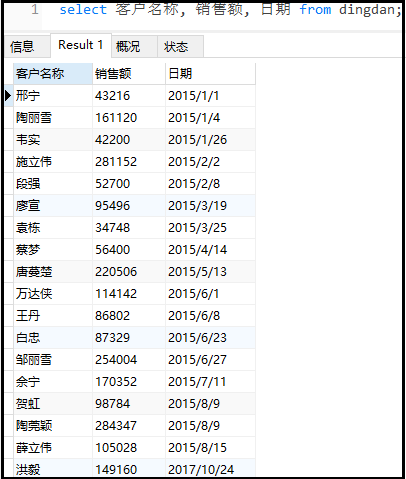 商品新零售行业——客户价值分析驾驶舱(附详细操作)人工智能weixin41261833的博客-
