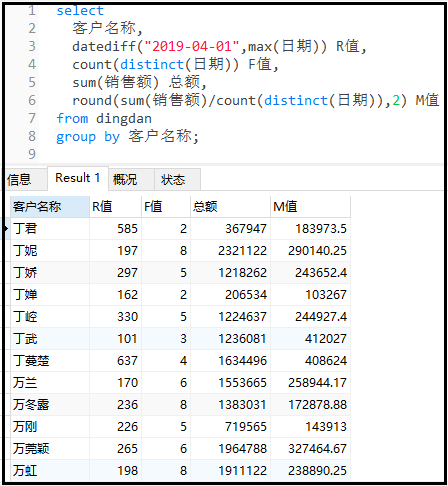 商品新零售行业——客户价值分析驾驶舱(附详细操作)人工智能weixin41261833的博客-