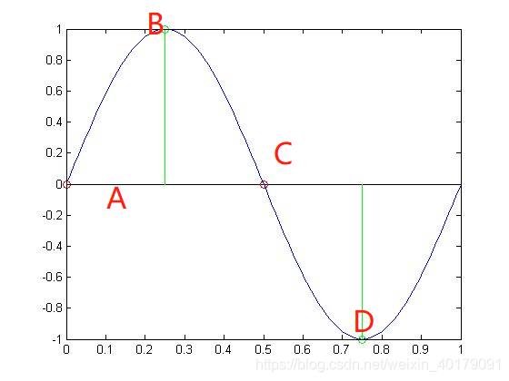 计算机网络延展-采样定理网络李白-
