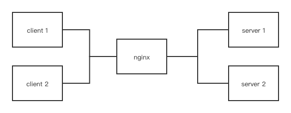 Nginx Connection Reset By Peer Design Corral