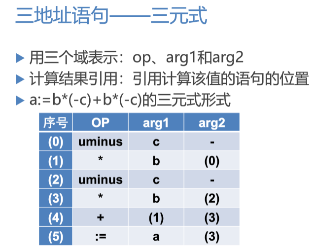 慕课编译原理(第十六章.常见的中间语言形式)_编程过程中常见的中间语言形式有-CSDN博客