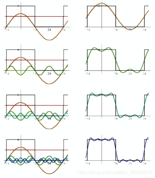 GAMES101-现代计算机图形学学习笔记(06)qq36242312的博客-