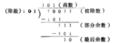 模二除法