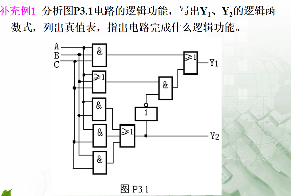 【數電】第三章 組合邏輯電路_真值表和邏輯表達式和波形圖_meran