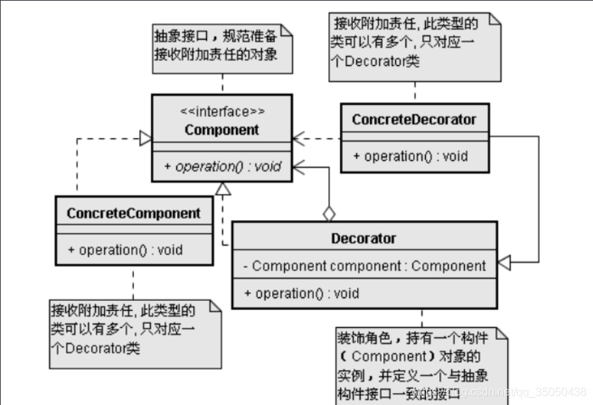 设计模式有啥用 watermark,type_ZmFuZ3poZW5naGVpdGk,shadow_10,text_aHR0cHM6Ly9ibG9nLmNzZG4ubmV0L3FxXzM1MDUwNDM4,size_16,color_FFFFFF,t_70