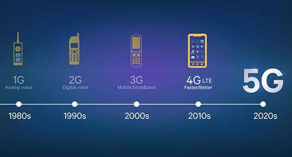 IPFS将完美结合5G，开拓全新蓝海市场5gDF1122ZG的博客-